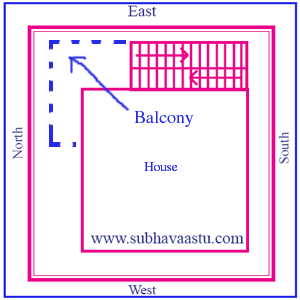 vastu for stair case